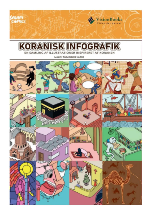 Koranisk Infografik